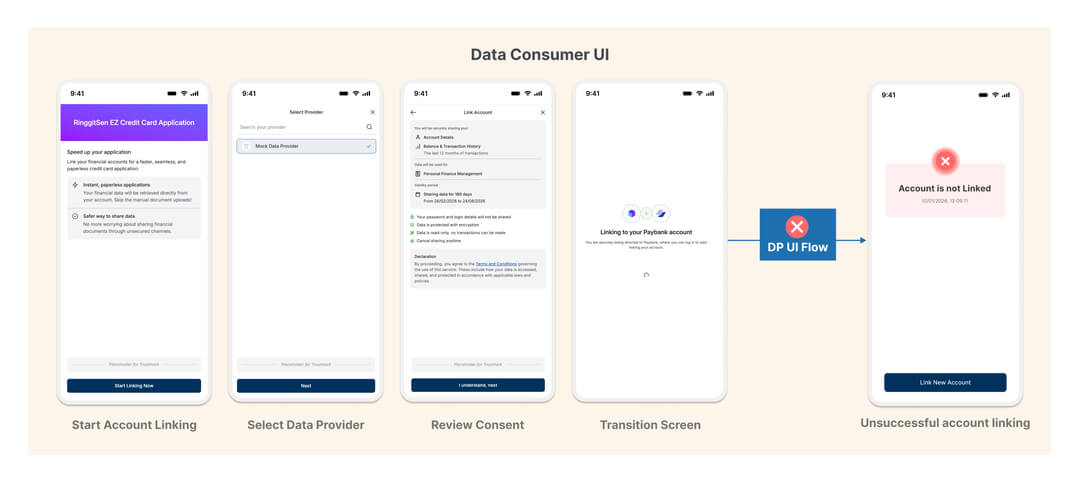 DC consent initiation screen