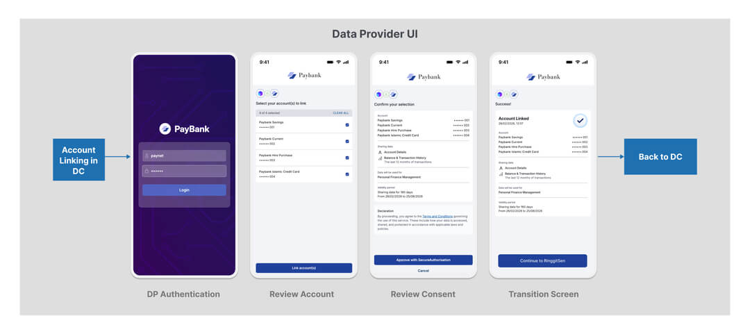DP consent initiation screen